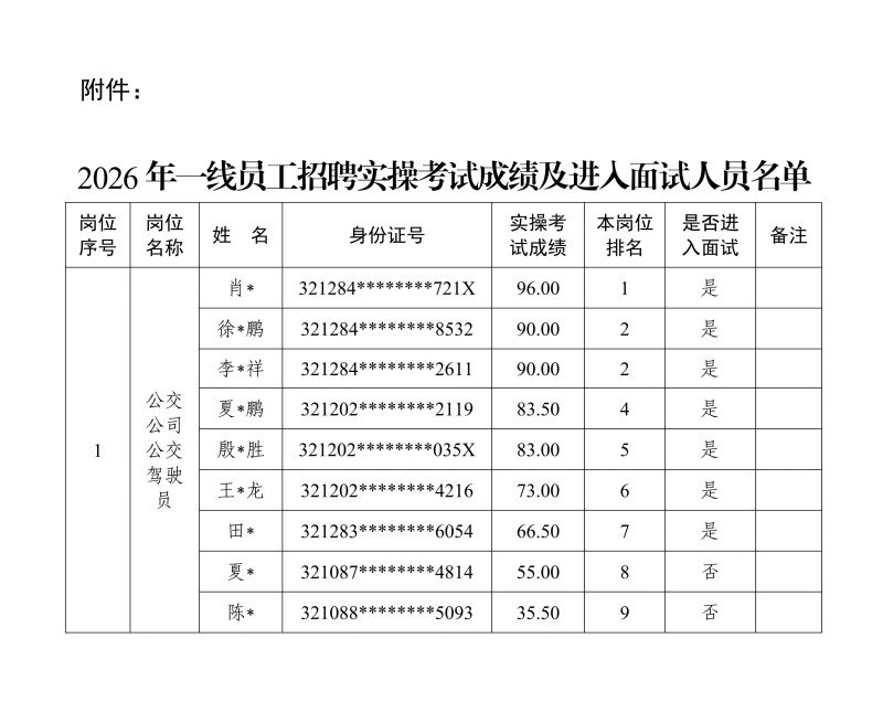1.1 2026年一线员工招聘实操考试成绩、进入面试人员名单、资格复审及面试相关事项公告(定稿)_01.png